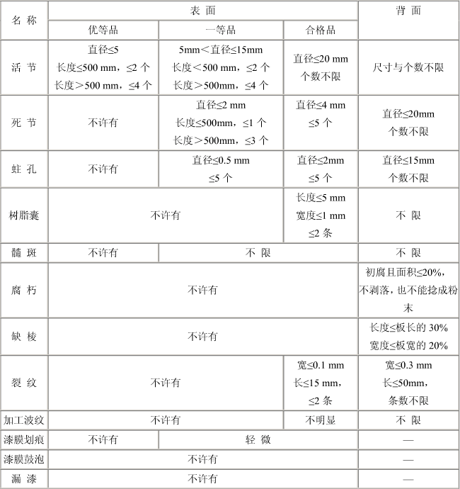 實木地板等級區別